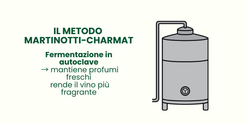 Metodo Autoclave Martinotti Colderove Vini
